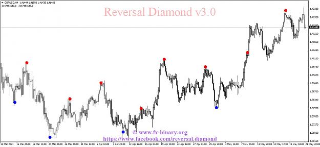 Click to Enlarge

Name: GBPUSDH4 reversal diamond Arrow Trend Surfer indicator mt4 mt5 forex trading www.fx-binary.org b.jpg
Size: 110 KB