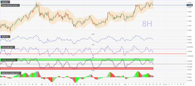 Click to Enlarge

Name: GBP_USD-div 24 05.png
Size: 143 KB