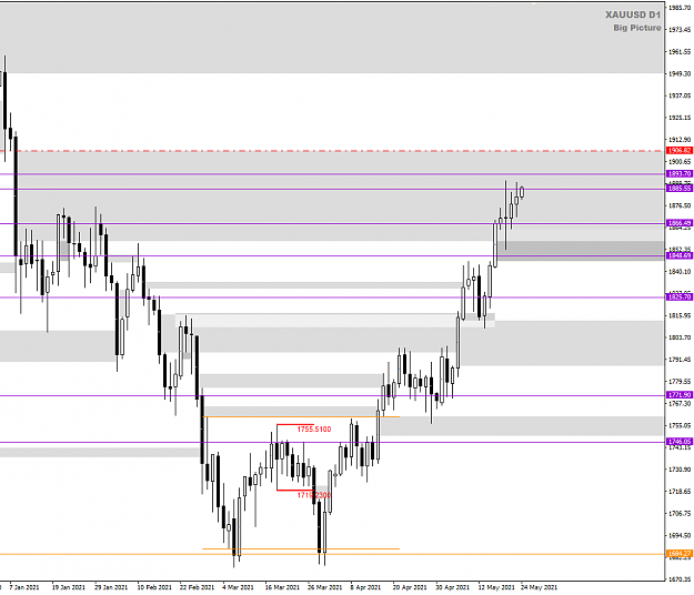 Click to Enlarge

Name: XAUUSD May24 Daily levels D.png
Size: 25 KB