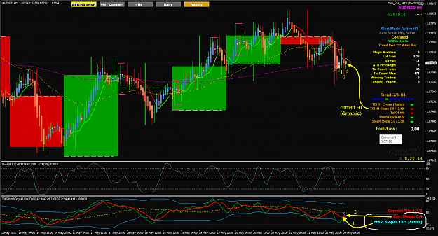 Click to Enlarge

Name: AN May24 H1 Prev Curr and dynamic 24-5-2021 10-31-56 am.png
Size: 89 KB