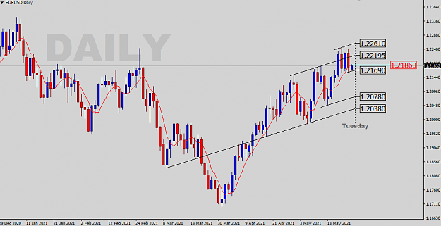 Click to Enlarge

Name: EURUSD-D-SR.png
Size: 30 KB