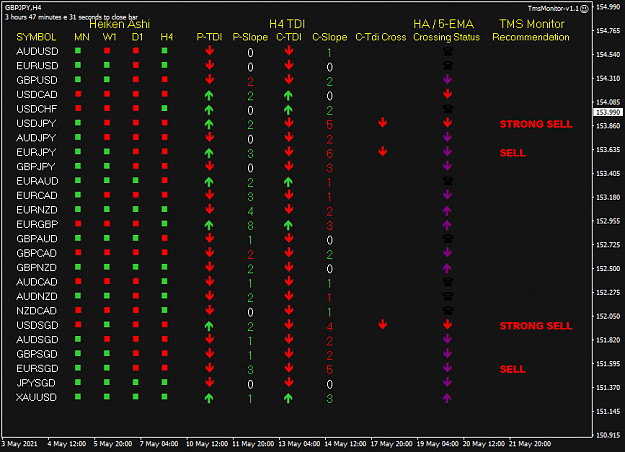 Click to Enlarge

Name: TMS Monitor May24 6AM London 1am NY 10PM PDT 24-5-2021 1-12-40 pm.png
Size: 33 KB
