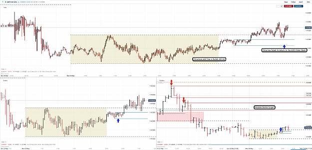 Click to Enlarge

Name: 24th May 21 GBPUSD M30 M5 M1 Observations.png
Size: 208 KB
