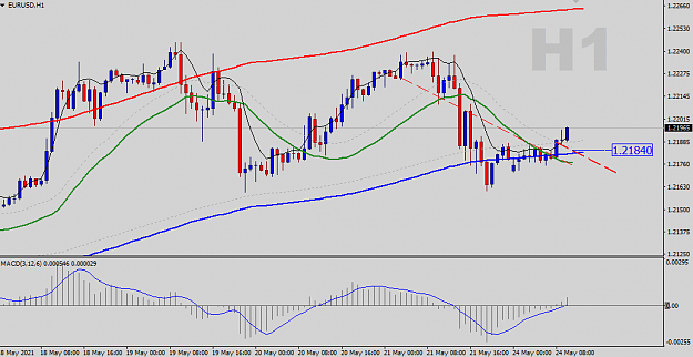 Click to Enlarge

Name: EURUSD-H1-Status-Update.png
Size: 31 KB