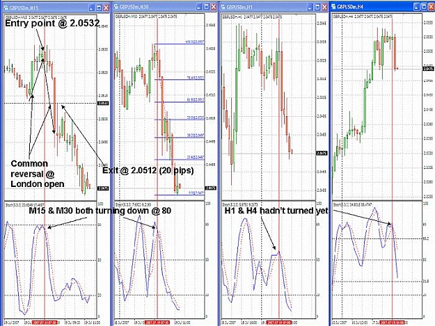 Click to Enlarge

Name: GBPUSD trade 18JUL2007.jpg
Size: 95 KB