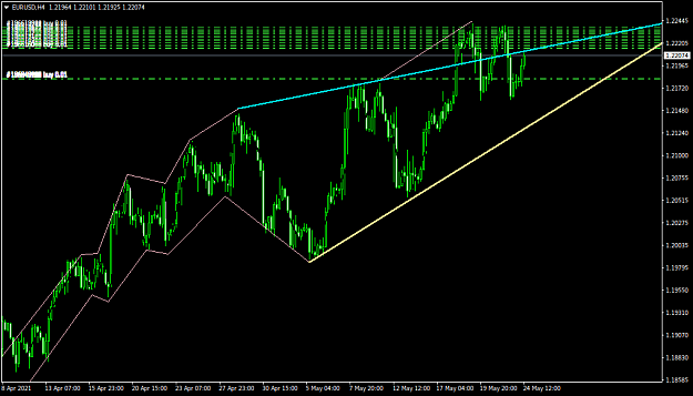 Click to Enlarge

Name: EURUSDH4.png
Size: 36 KB