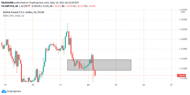 Click to Enlarge

Name: gbpusd.png
Size: 22 KB