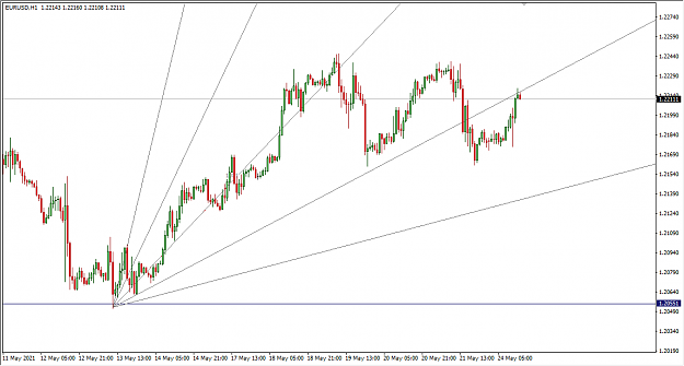 Click to Enlarge

Name: 5-24-2021 6-10-41 PM EURUSD 1H.png
Size: 25 KB