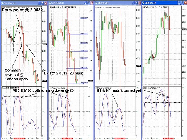 Click to Enlarge

Name: GBPUSD trade 18JUL2007.jpg
Size: 95 KB