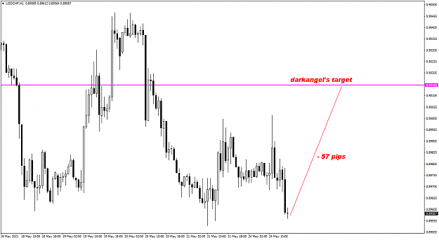 Click to Enlarge

Name: USDCHFH1.png
Size: 43 KB