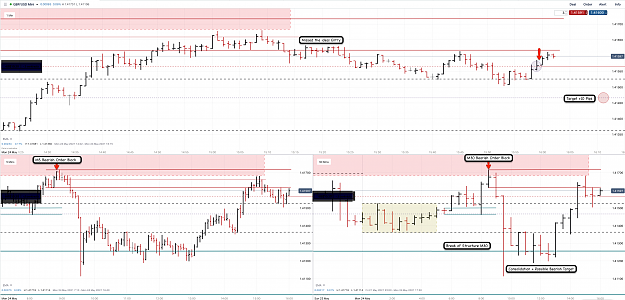 Click to Enlarge

Name: 24th May 21 GBPUSD M30 M5 M1 Short Trade.png
Size: 209 KB