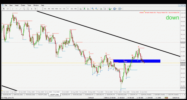 Click to Enlarge

Name: usdjpy d1 19.1.2010.gif
Size: 44 KB