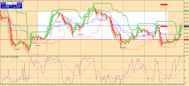 Click to Enlarge

Name: nzdusd-h1-oanda-division1-e.png
Size: 107 KB