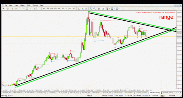 Click to Enlarge

Name: eurgbp w1 18.1.2010.gif
Size: 40 KB