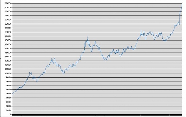 Click to Enlarge

Name: equity.JPG
Size: 41 KB