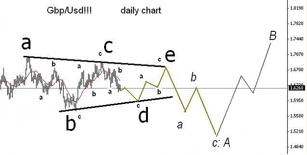 Click to Enlarge

Name: Gbpusd day.JPG
Size: 25 KB