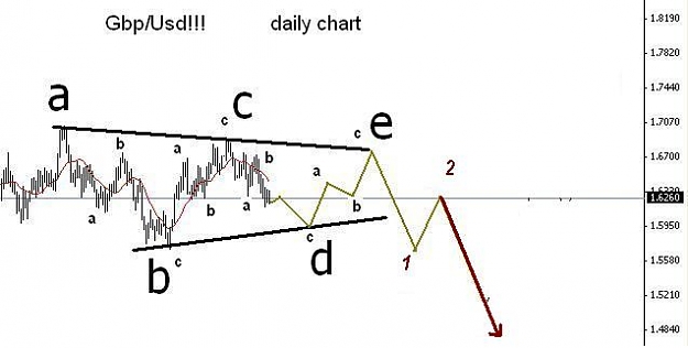 Click to Enlarge

Name: Gbpusd day1.JPG
Size: 24 KB