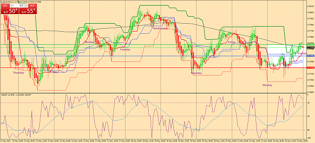 Click to Enlarge

Name: audusd-h1-oanda-division1-b.png
Size: 106 KB