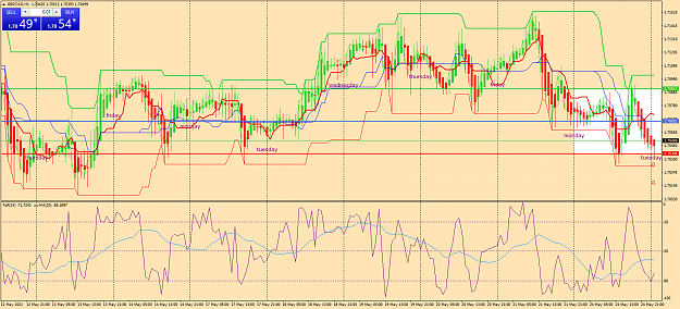 Click to Enlarge

Name: gbpcad-h1-oanda-division1-e.png
Size: 106 KB