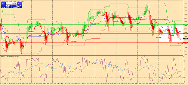 Click to Enlarge

Name: gbpcad-h1-oanda-division1-e.png
Size: 106 KB