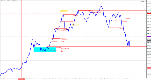 Click to Enlarge

Name: BTCUSD May25 SYD 9am 25-5-2021 7-54-38 am.png
Size: 41 KB