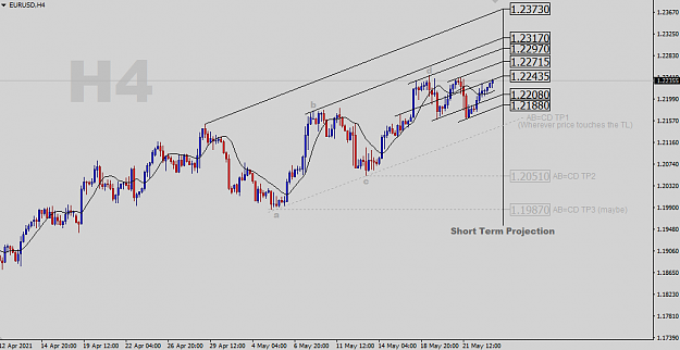 Click to Enlarge

Name: EURUSD-H4-Projections.png
Size: 30 KB