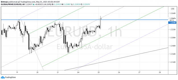 Click to Enlarge

Name: eurusd 1h.png
Size: 106 KB
