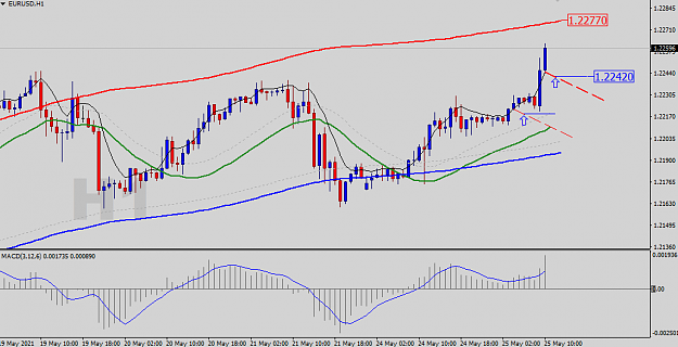 Click to Enlarge

Name: EURUSD-H1-Status-Update.png
Size: 30 KB
