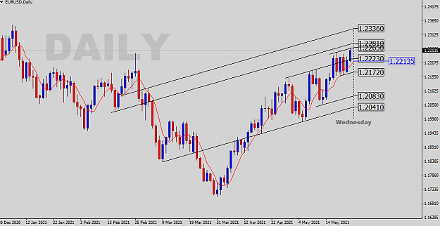 Click to Enlarge

Name: EURUSD-D-SR.png
Size: 31 KB