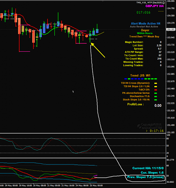 Click to Enlarge

Name: GBPJPY May25 H4 Tokyo 10AM setup 25-5-2021 4-42-45 pm.png
Size: 51 KB