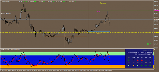 Click to Enlarge

Name: GBPUSD.M15.png
Size: 45 KB