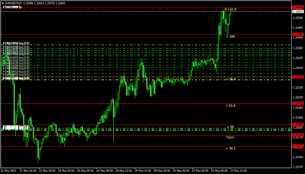 Click to Enlarge

Name: EURUSDM15.png
Size: 40 KB