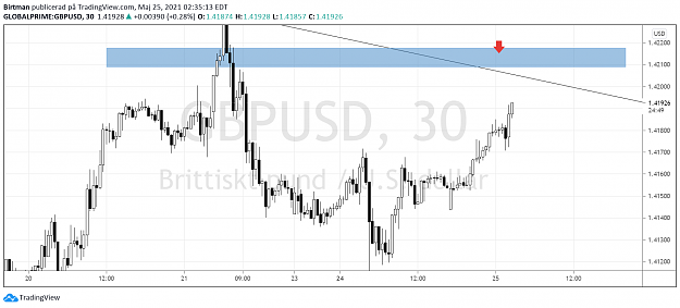 Click to Enlarge

Name: gbpusd.png
Size: 78 KB