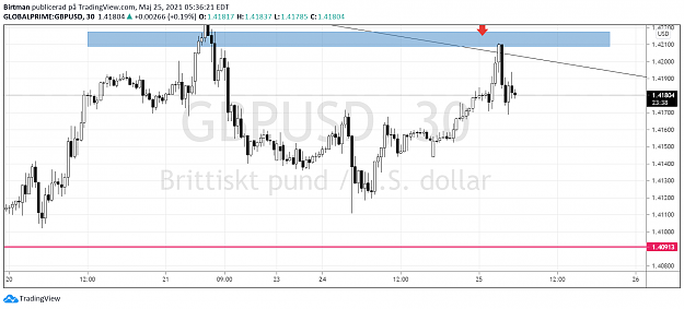 Click to Enlarge

Name: gbpusd.png 1.png
Size: 81 KB