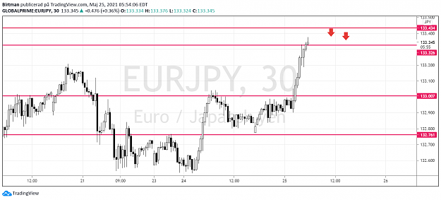 Click to Enlarge

Name: eurjpy.png
Size: 71 KB