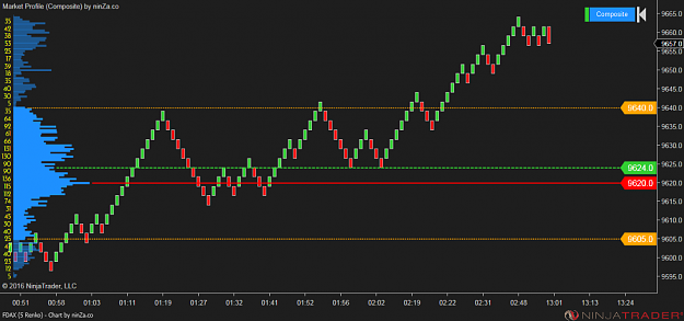 Click to Enlarge

Name: MarketProfileComposite2.png
Size: 71 KB