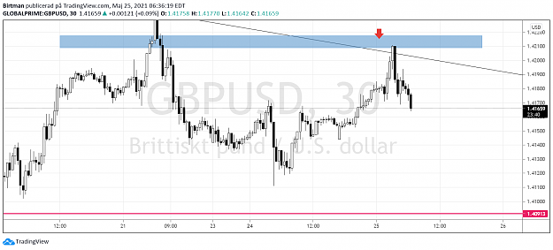Click to Enlarge

Name: gbpusd 2.png
Size: 82 KB