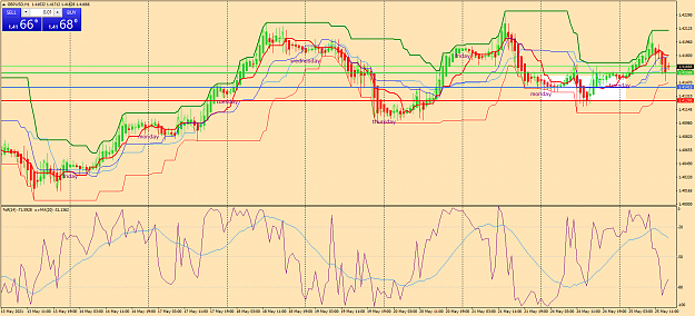 Click to Enlarge

Name: gbpusd-h1-oanda-division1-b.png
Size: 90 KB