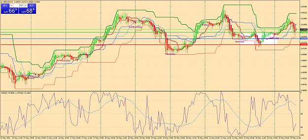 Click to Enlarge

Name: gbpusd-h1-oanda-division1-b.png
Size: 90 KB
