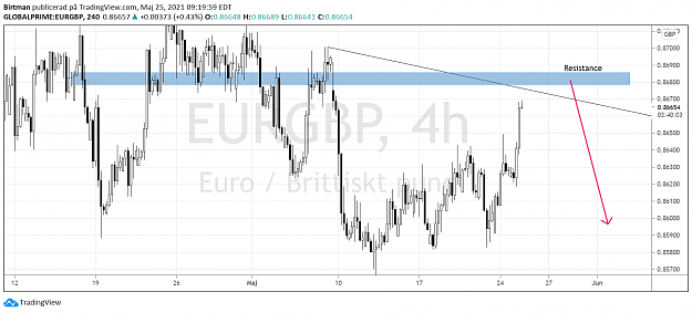 Click to Enlarge

Name: EurGbp 1.png
Size: 90 KB
