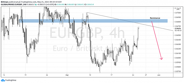 Click to Enlarge

Name: EurGbp 1.png
Size: 90 KB