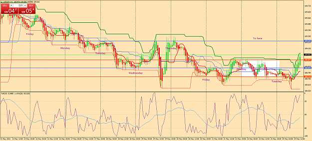 Click to Enlarge

Name: usdjpy-h1-oanda-division1-f.png
Size: 92 KB