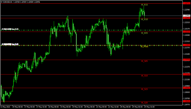 Click to Enlarge

Name: EURUSDH1.png
Size: 29 KB