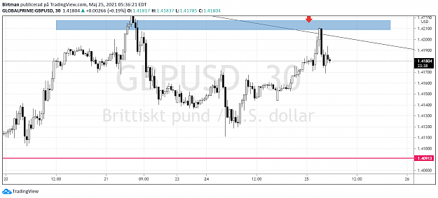 Click to Enlarge

Name: gbpusd.png 1.png
Size: 81 KB