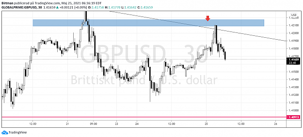Click to Enlarge

Name: gbpusd 2.png
Size: 82 KB