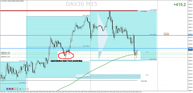 Click to Enlarge

Name: DAX30M15.png
Size: 84 KB