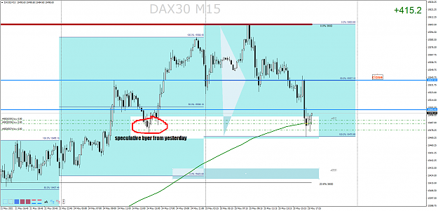 Click to Enlarge

Name: DAX30M15.png
Size: 84 KB