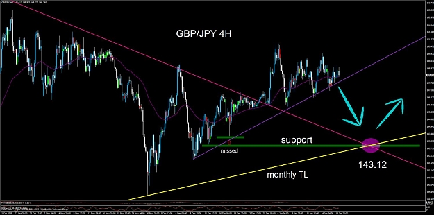 Click to Enlarge

Name: pdngbpjpy.jpg
Size: 112 KB