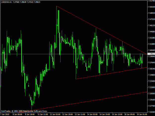 Click to Enlarge

Name: usdzar.gif
Size: 19 KB