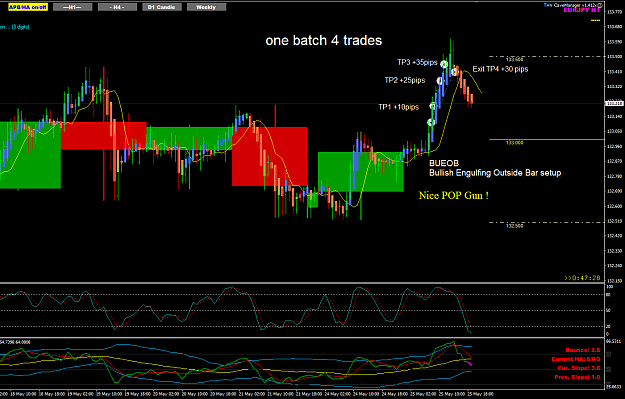 Click to Enlarge

Name: EJ May25 H1 trades closed TP4 26-5-2021 2-12-38 am.png
Size: 58 KB